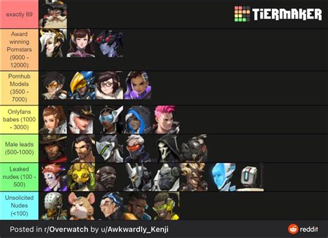 sex overwatch|Overwatch character tier list, based on the total number of